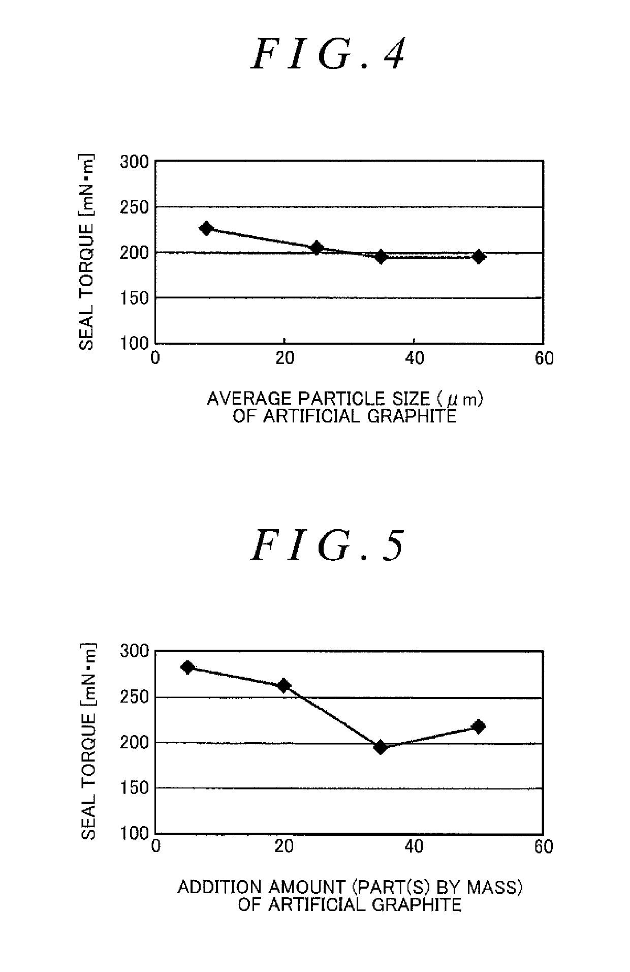 Sealing rubber composition and seal member