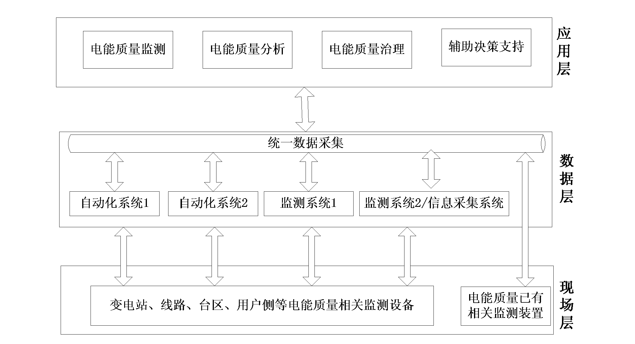 Electrical energy quality centralized monitoring and auxiliary management decision support system