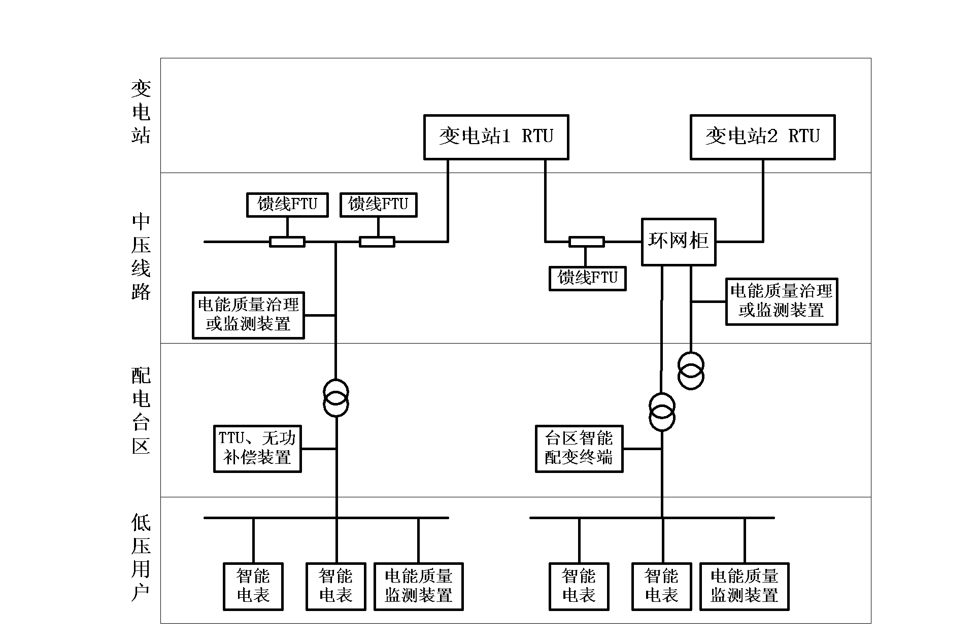 Electrical energy quality centralized monitoring and auxiliary management decision support system