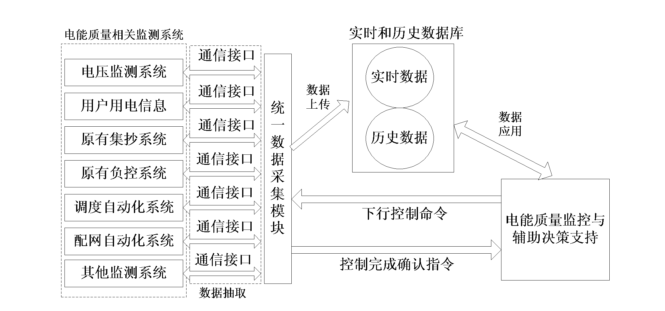 Electrical energy quality centralized monitoring and auxiliary management decision support system