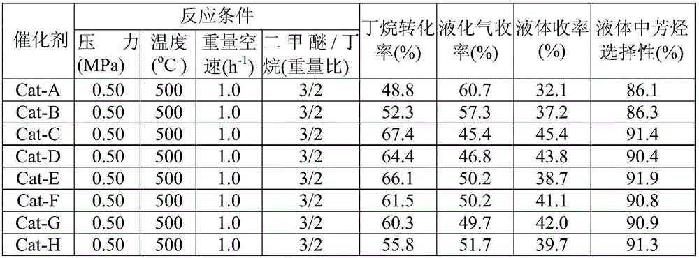 Preparation method of Zn/adhesive-free ZSM-11 molecular sieve catalyst