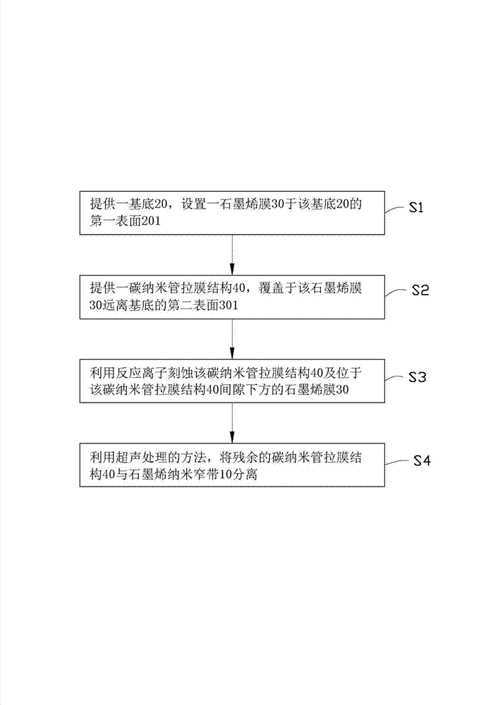 Preparation method of narrow graphene nanoribbons