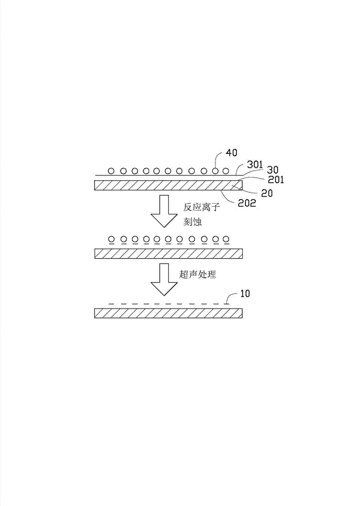 Preparation method of narrow graphene nanoribbons