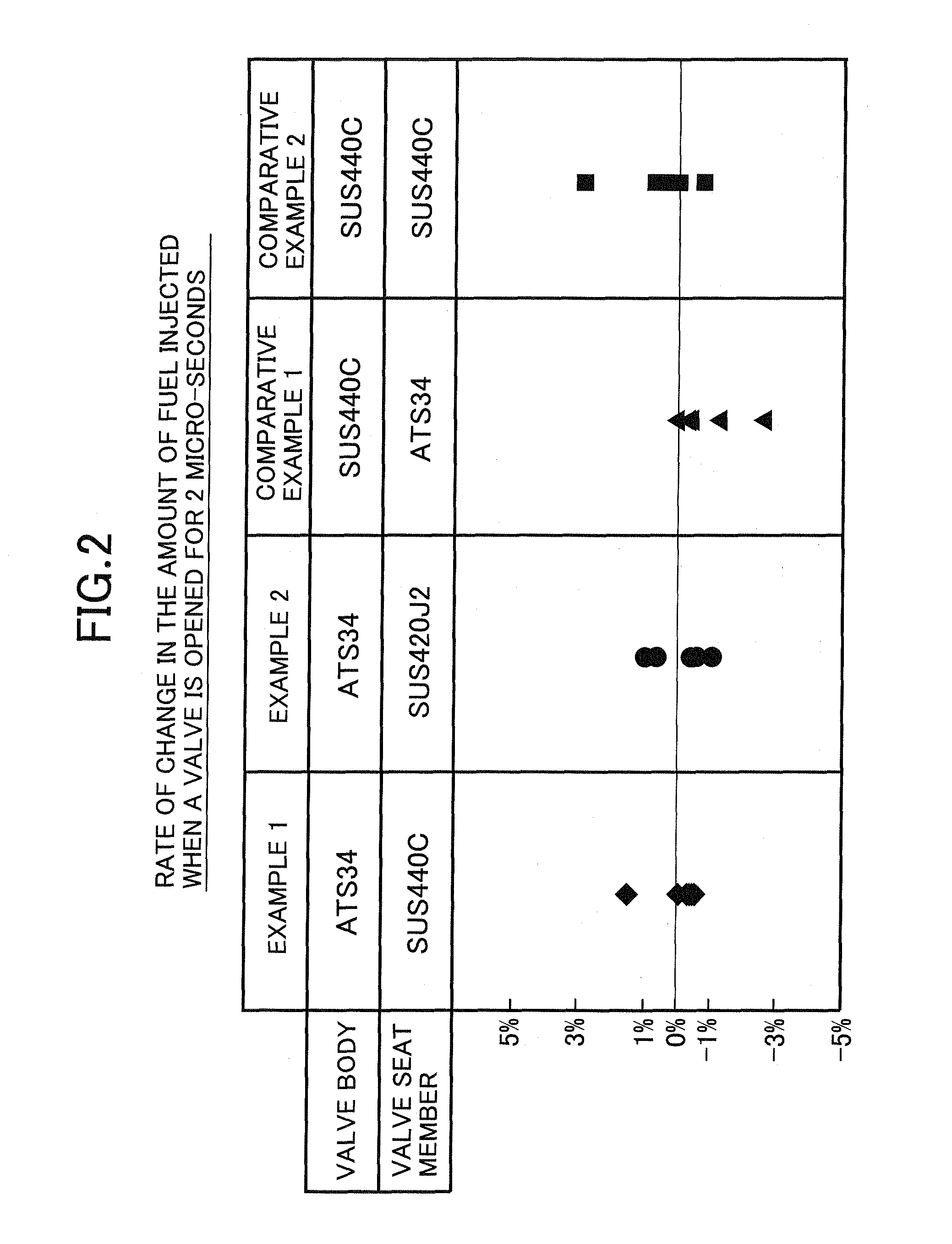 Electromagnetic fuel injection valve