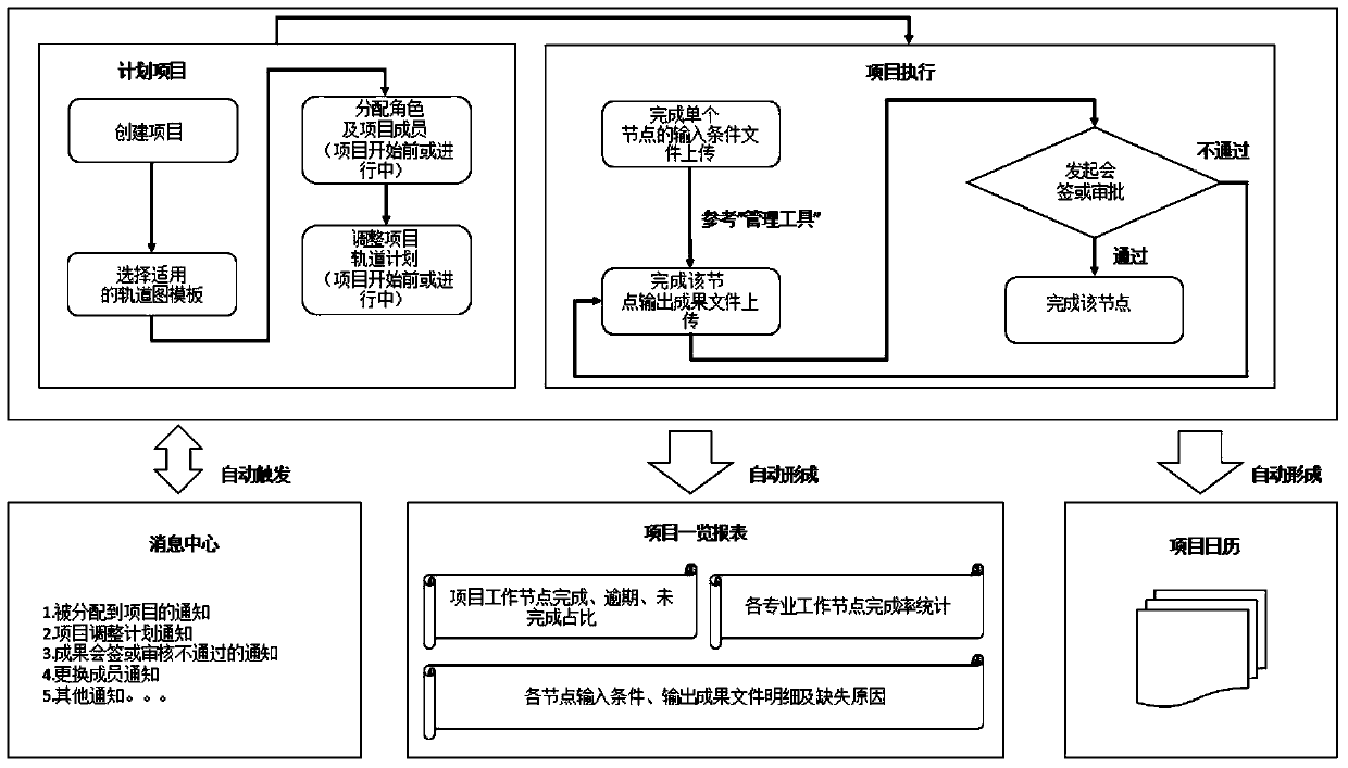 A Project Information Automatic Processing System Based on Track Diagram