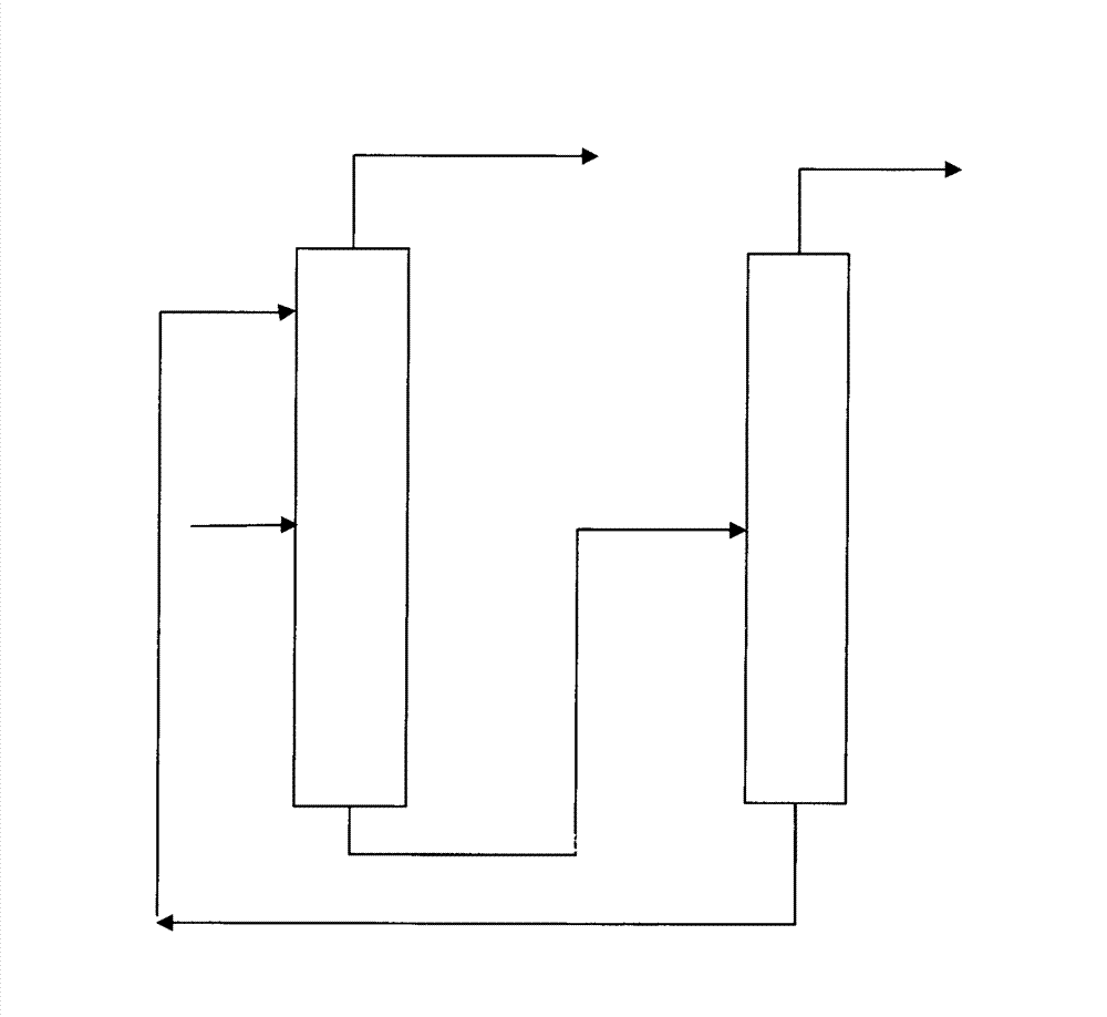 Method for removing sulfides in MTBE by adsorptive distillation