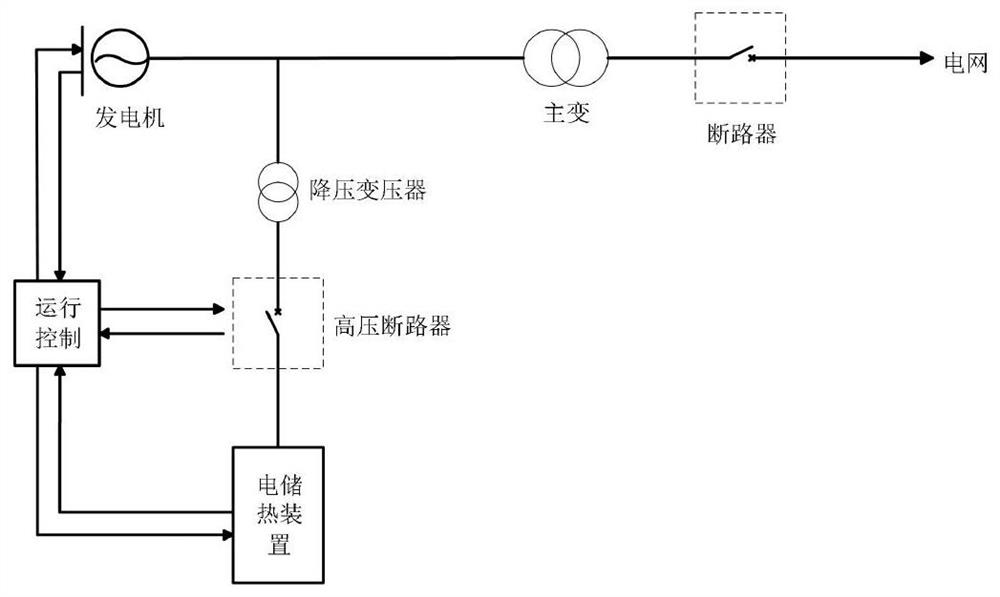 A Control Method for Improving Deep Peak Shaving Capability of Power Plant