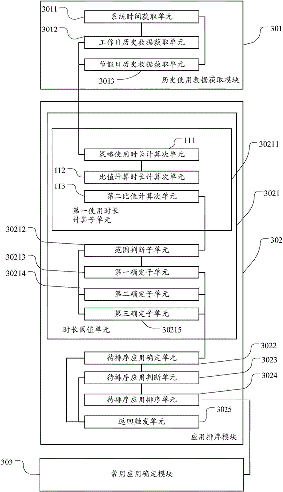 Application program management method and device