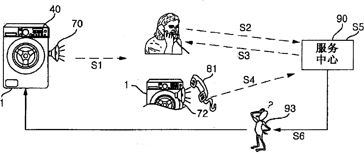 Home appliance system and operation method thereof