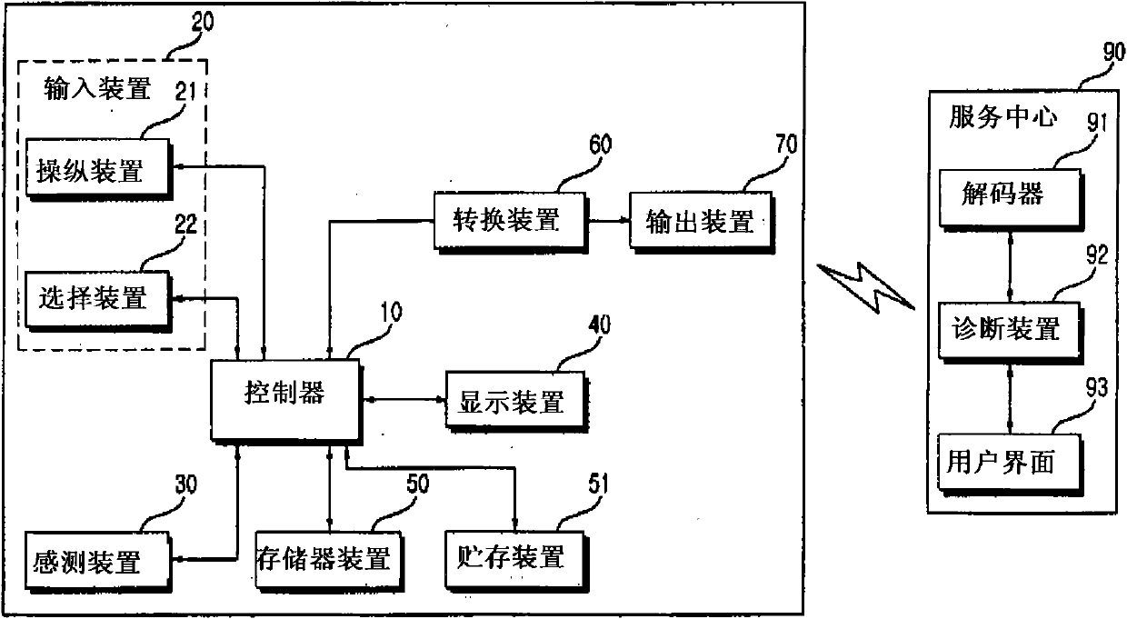 Home appliance system and operation method thereof