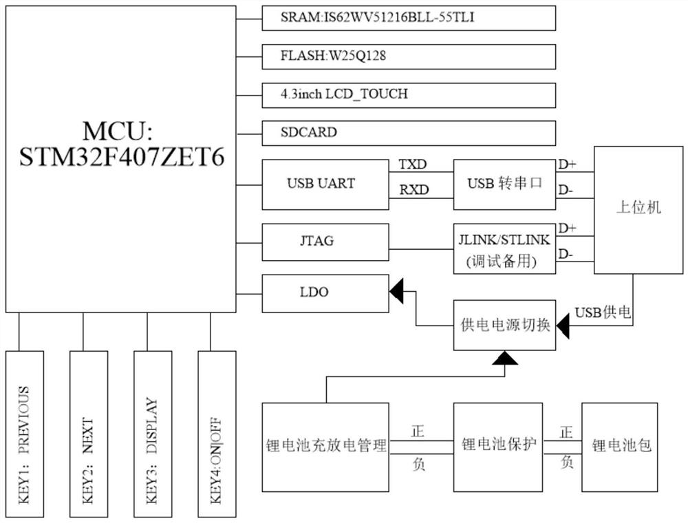 Portable English word spelling learning machine