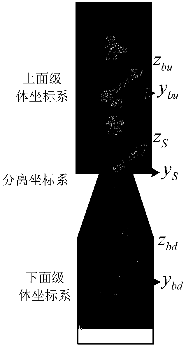 Separation reliability simulation platform for multistage carrying spacecraft