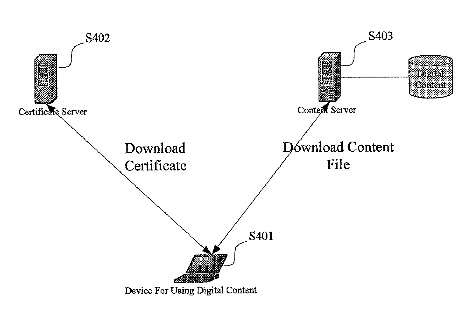 Digital Content Rights Management Method and System