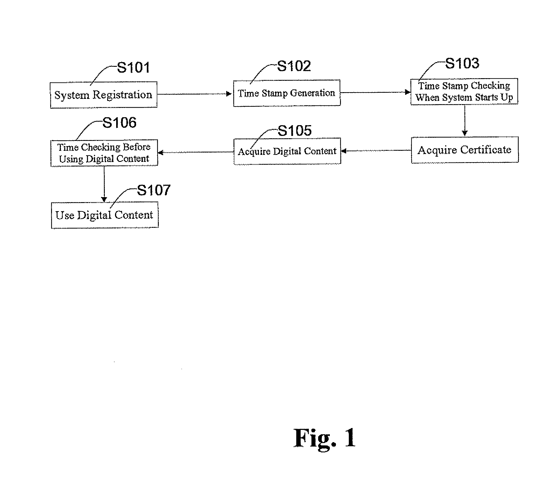 Digital Content Rights Management Method and System