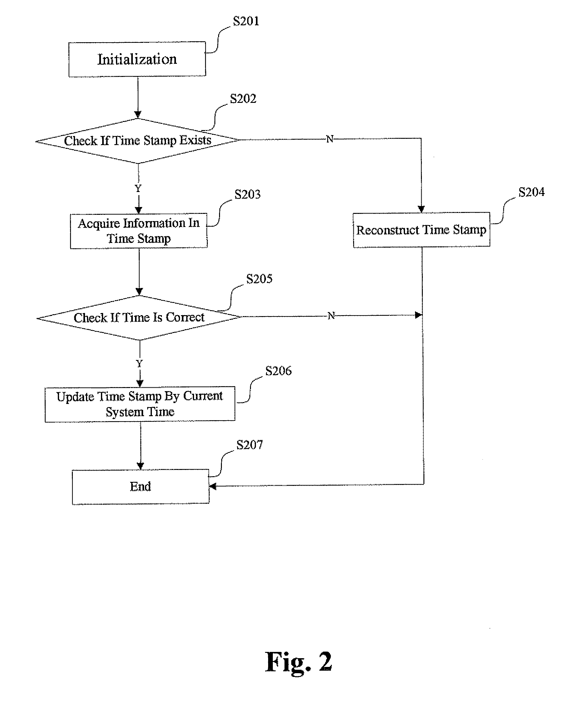 Digital Content Rights Management Method and System