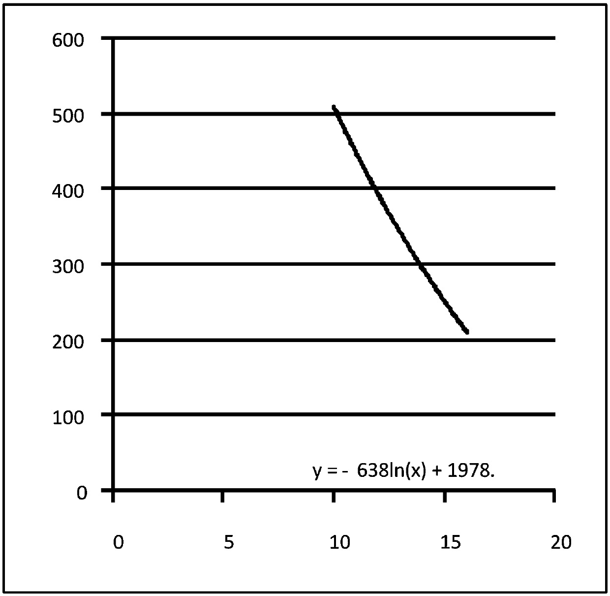 Control method for air conditioner and air conditioner