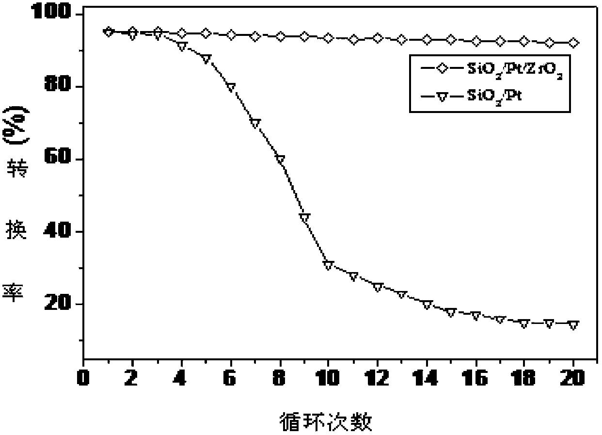 Platinum nanometer composite catalyst, preparation and application thereof