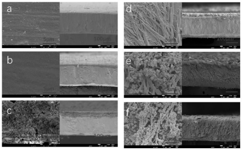 Preparation method and application of iron-containing organic metal framework functional coating material