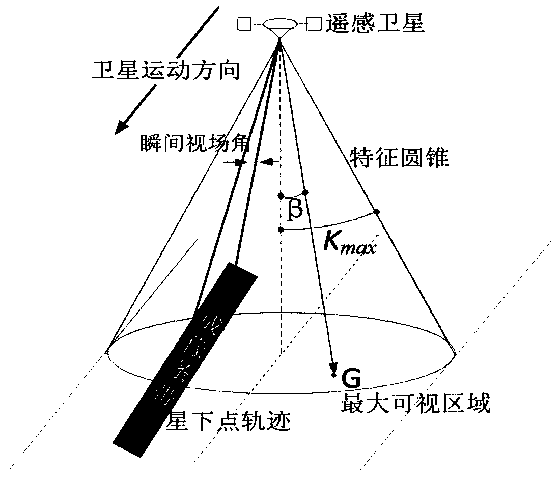 A co-orbit multi-point target imaging task planning method for an agile satellite