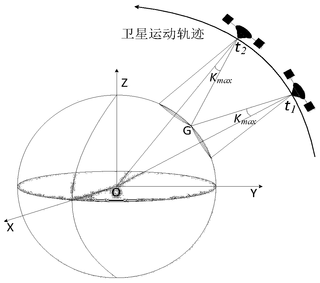 A co-orbit multi-point target imaging task planning method for an agile satellite