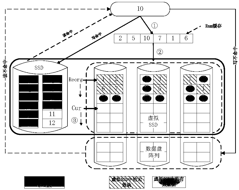 Disk array caching method for virtual SSD and SSD isomerous mirror image