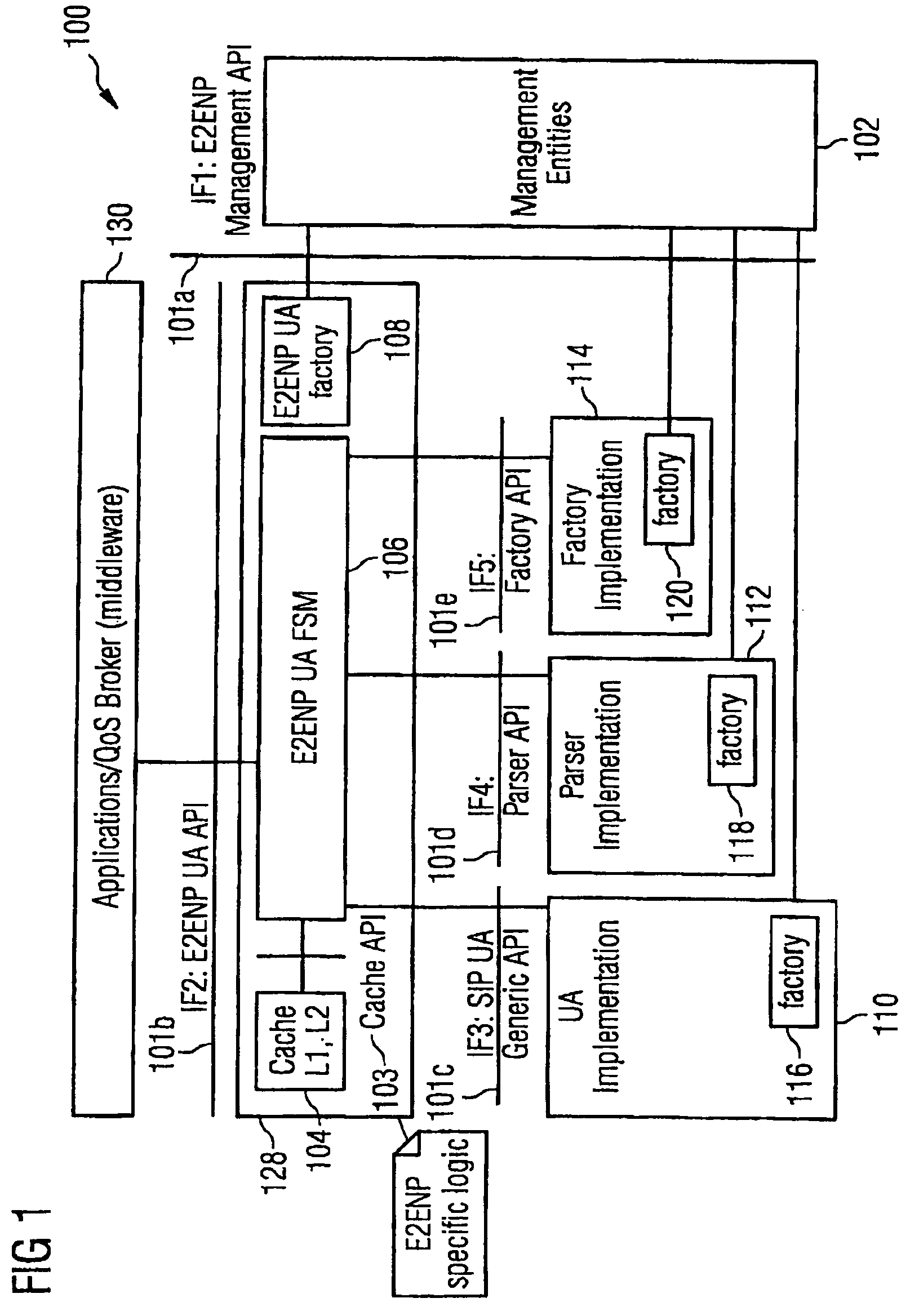 Specification of a software architecture for capability and quality-of-service negotiations and session establishment for distributed multimedia applications