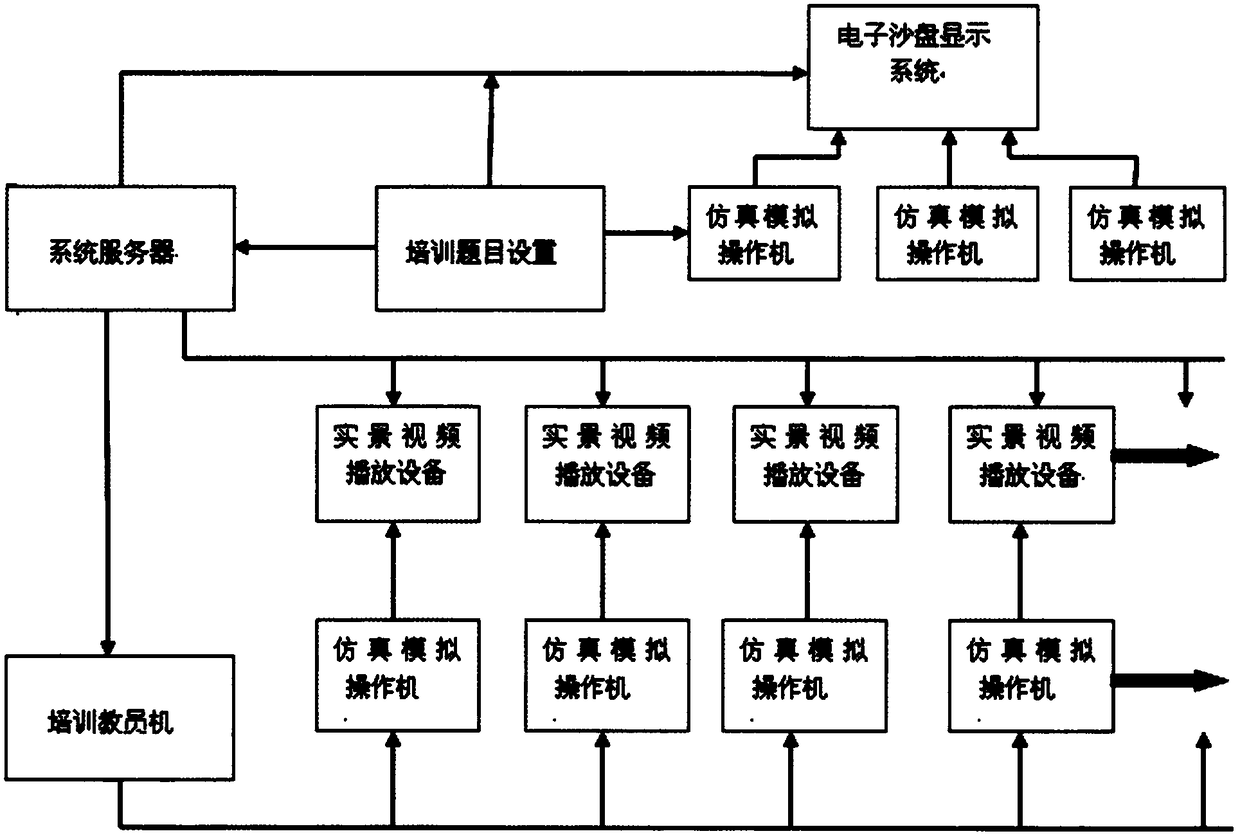 Locomotive and track monitoring device simulation training system