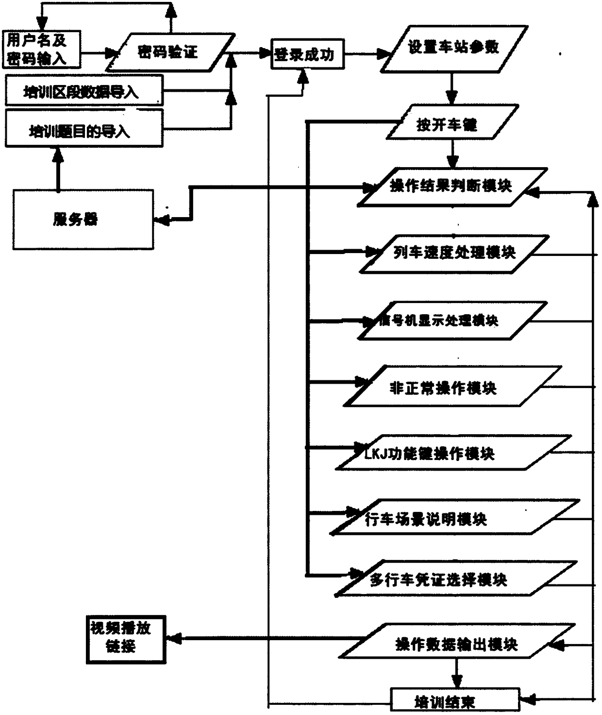 Locomotive and track monitoring device simulation training system