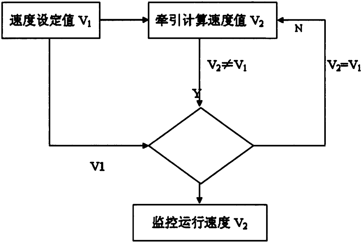 Locomotive and track monitoring device simulation training system