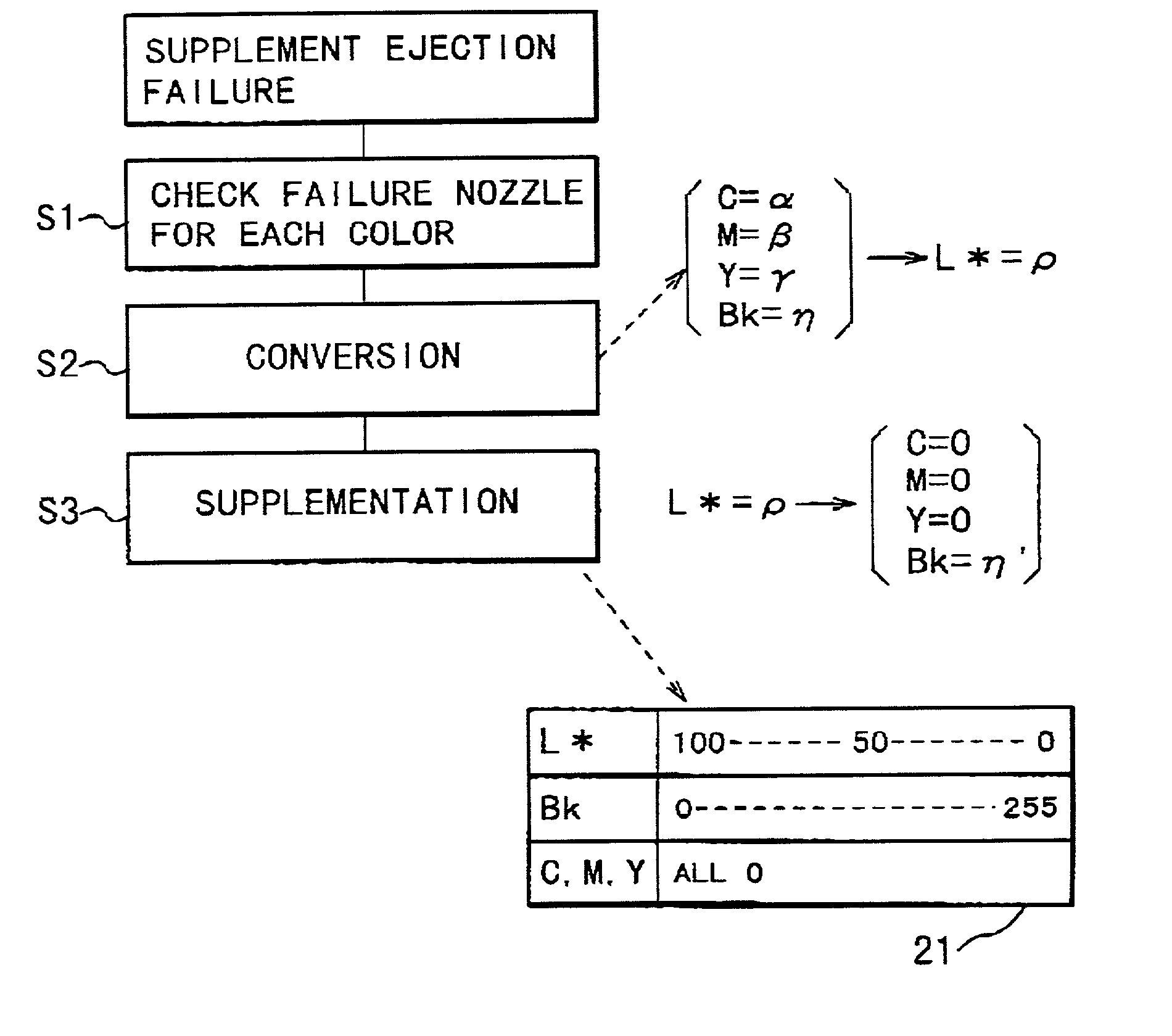 Recording apparatus and method