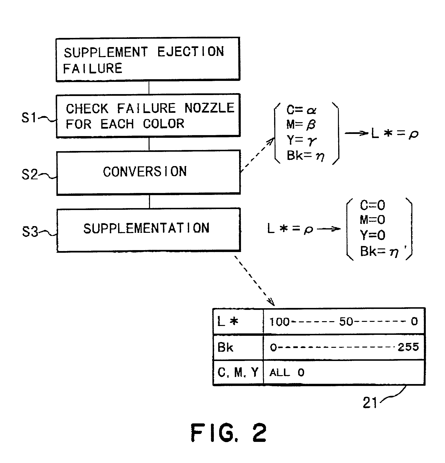 Recording apparatus and method