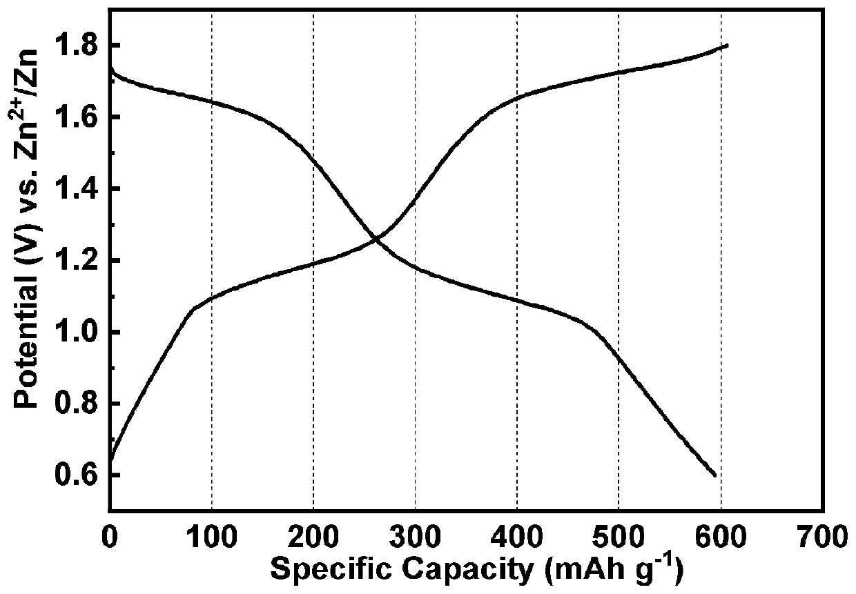 Aqueous zinc-iodine battery based on four-electron conversion reaction and electrolyte thereof