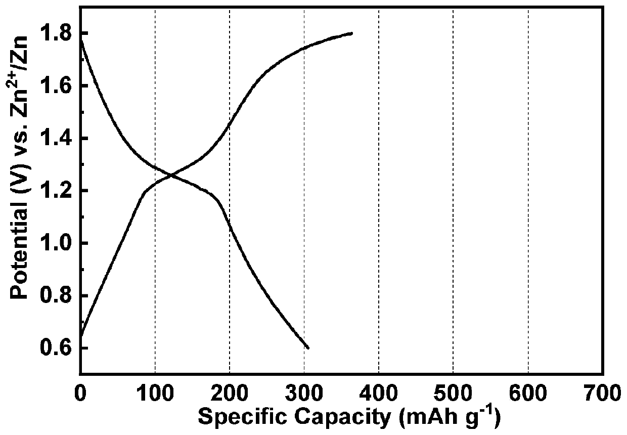 Aqueous zinc-iodine battery based on four-electron conversion reaction and electrolyte thereof