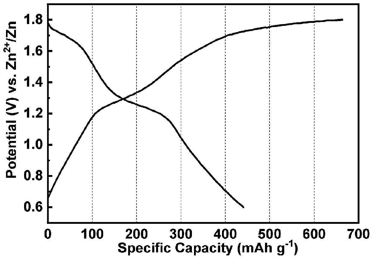 Aqueous zinc-iodine battery based on four-electron conversion reaction and electrolyte thereof