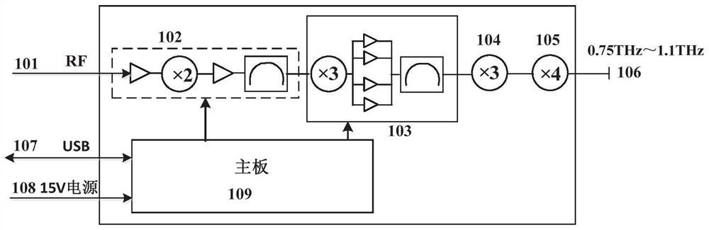 Terahertz frequency doubling source and working method thereof