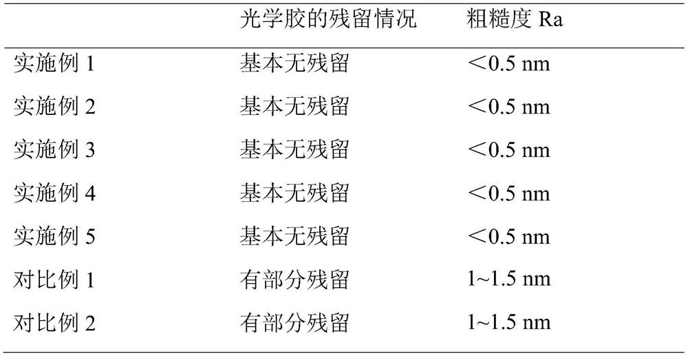 Solvent composition for disassembling flexible optical device and application