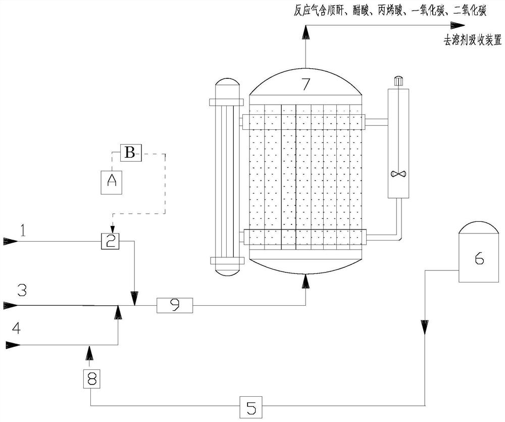 The method of controlling the water addition of vpo catalyst auxiliary agent in mah preparation process