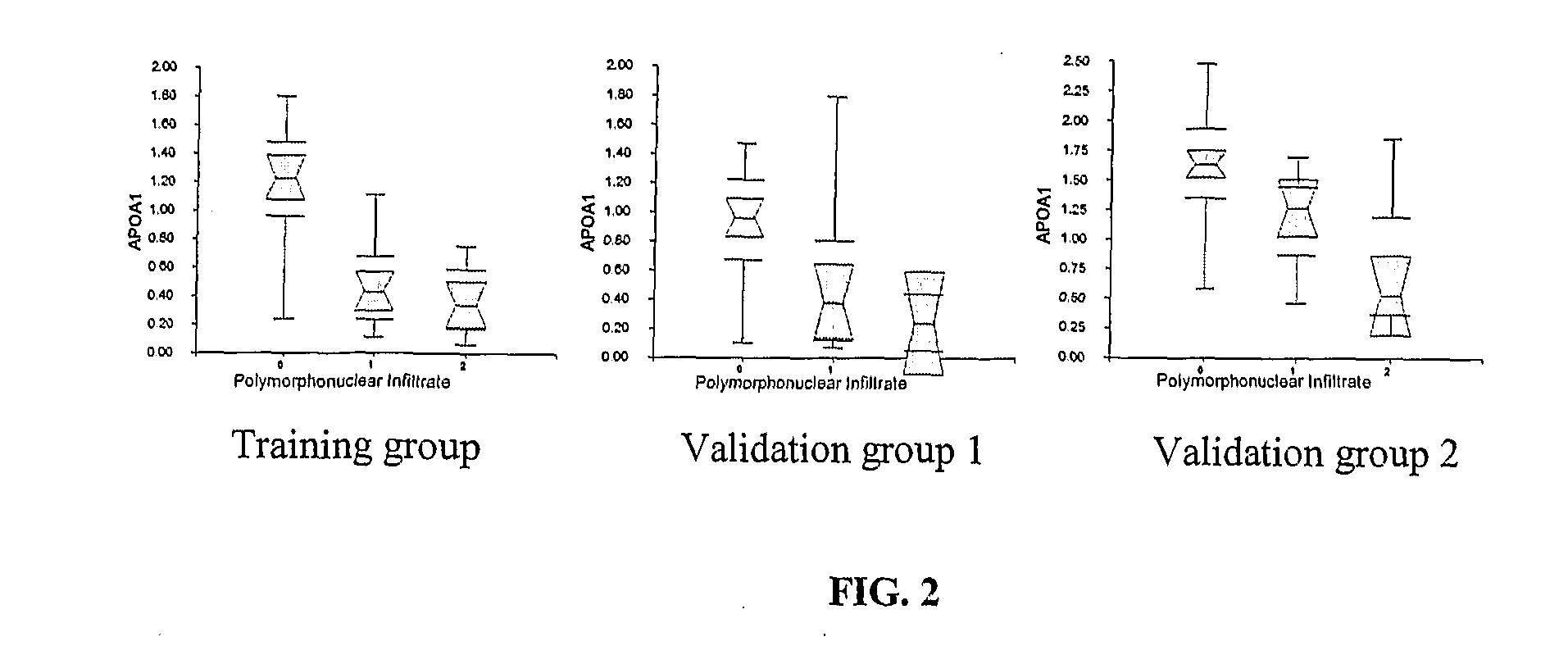 Diagnosis Method Of Alcoholic Or Non-Alcoholic Steato-Hepatitis Using Biochemical Markers