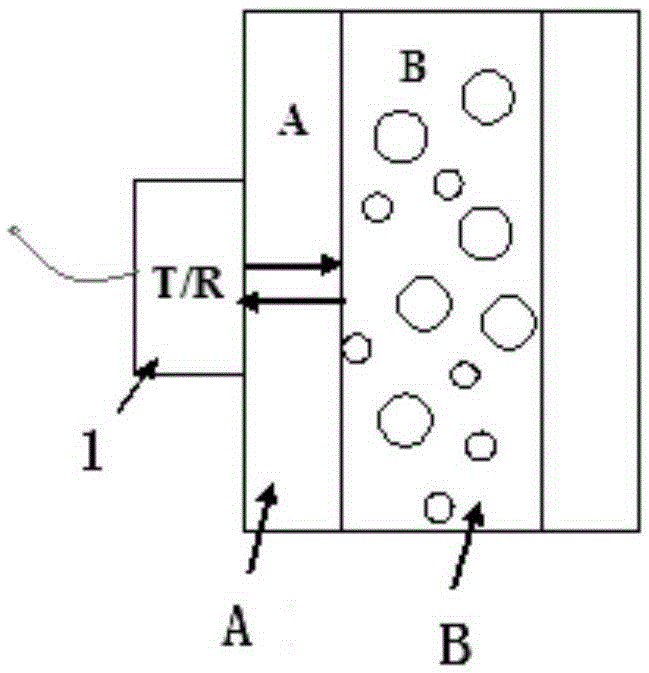 Method for measuring particle concentration and sizes on basis of ultraphonic impedance spectrum