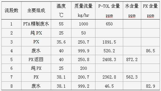 Method for recycling mother solid in PTA-refining wastewater