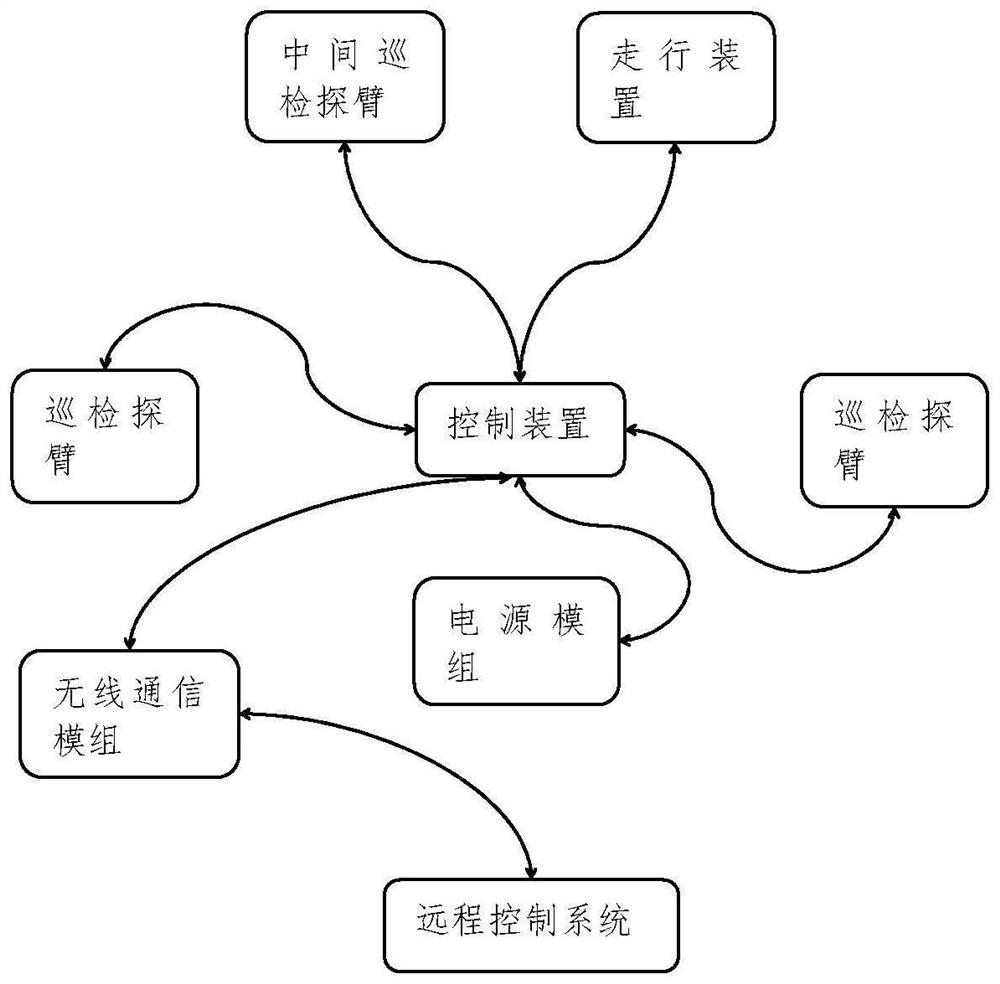 Suspension type inspection robot