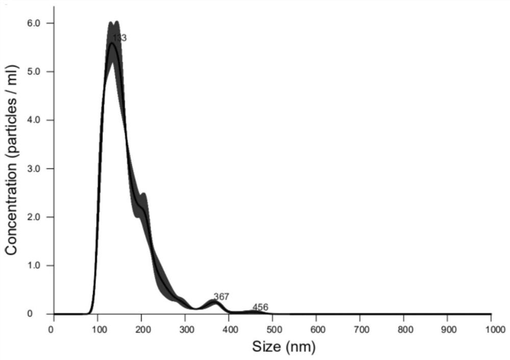 Application of SEPT9 mRNA in exosome in diagnosis of breast cancer