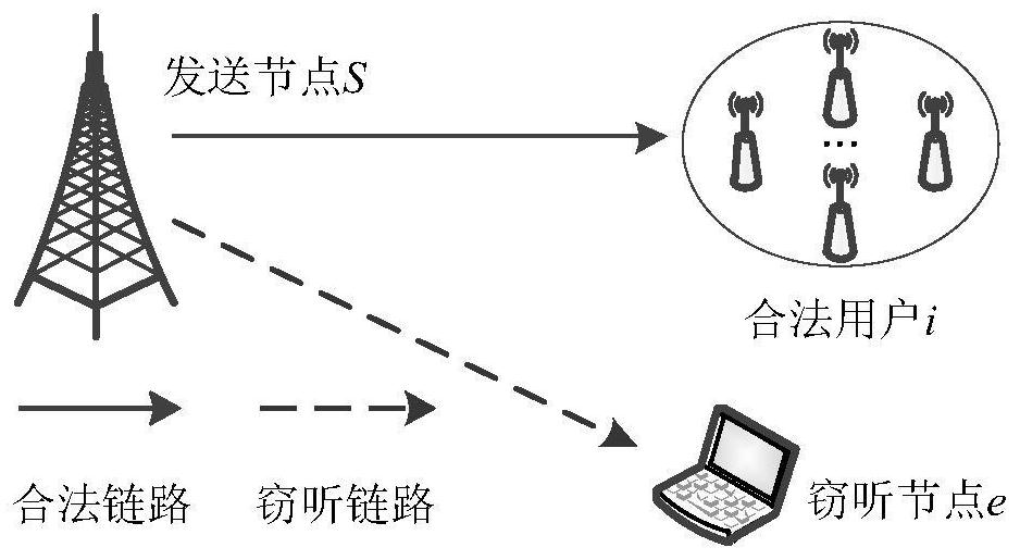 Non-orthogonal multiple access network security transmission method based on arq protocol