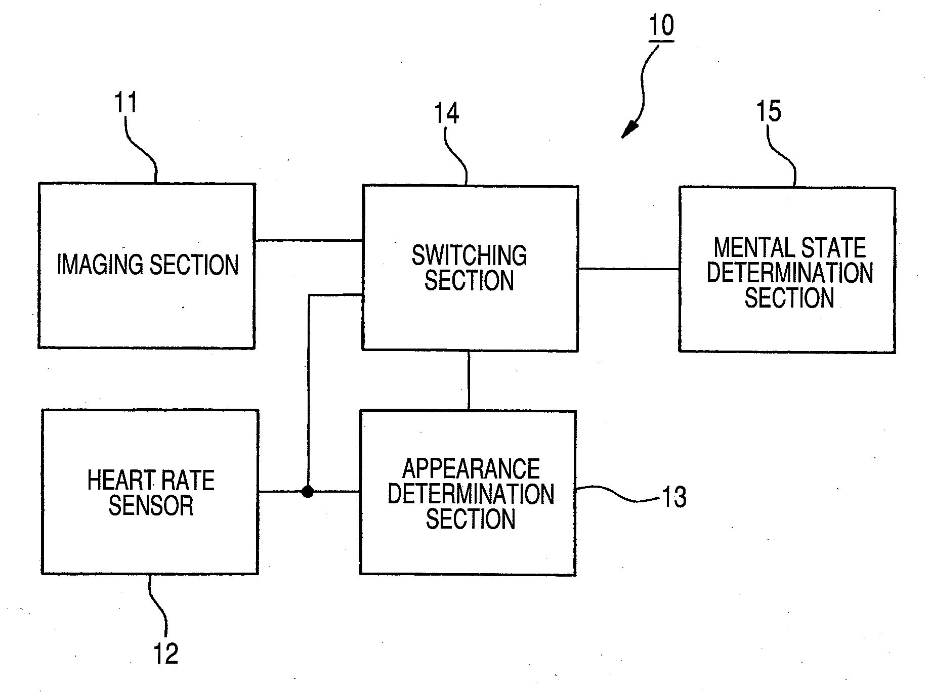 Apparatus for detecting driver's mental state and method for detecting mental state