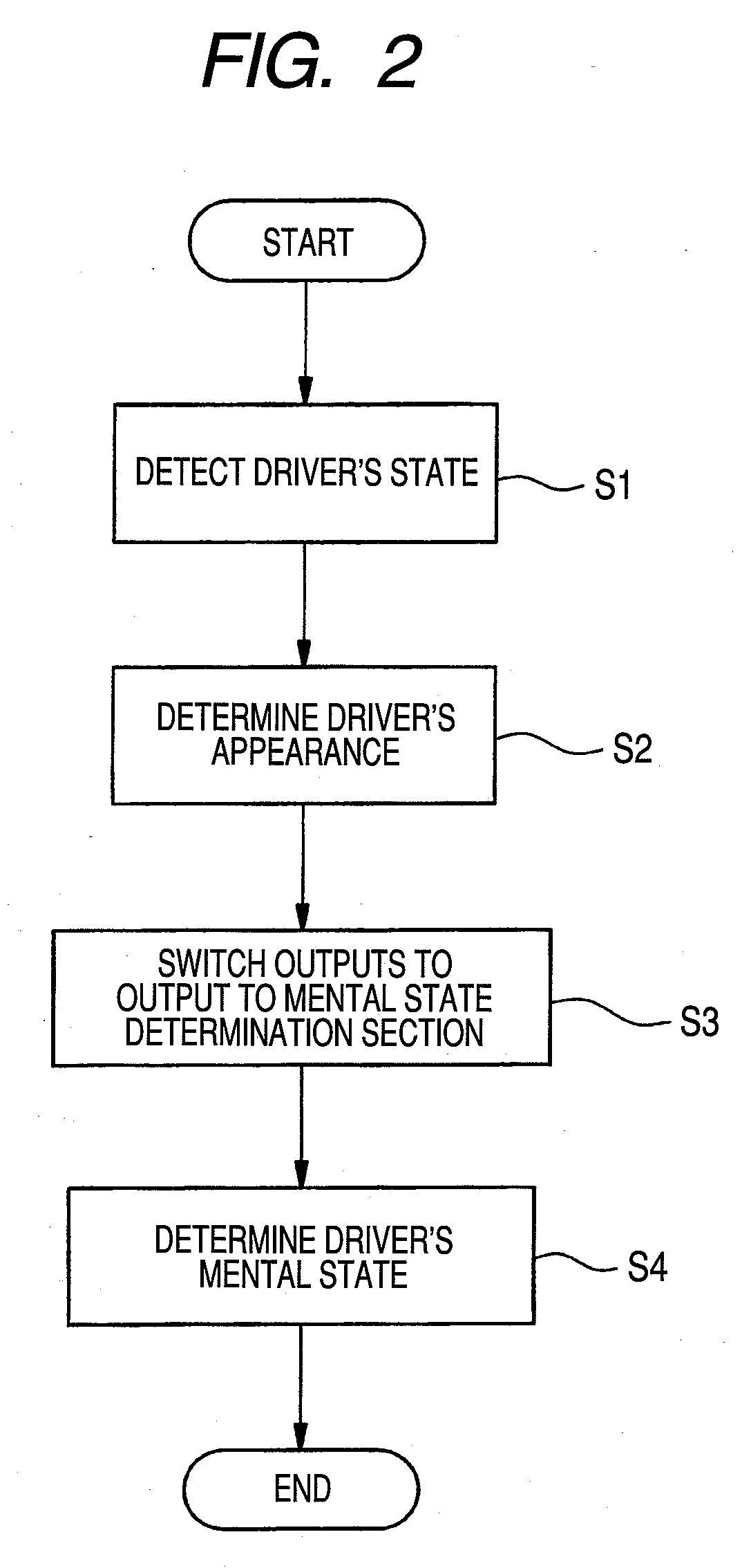 Apparatus for detecting driver's mental state and method for detecting mental state