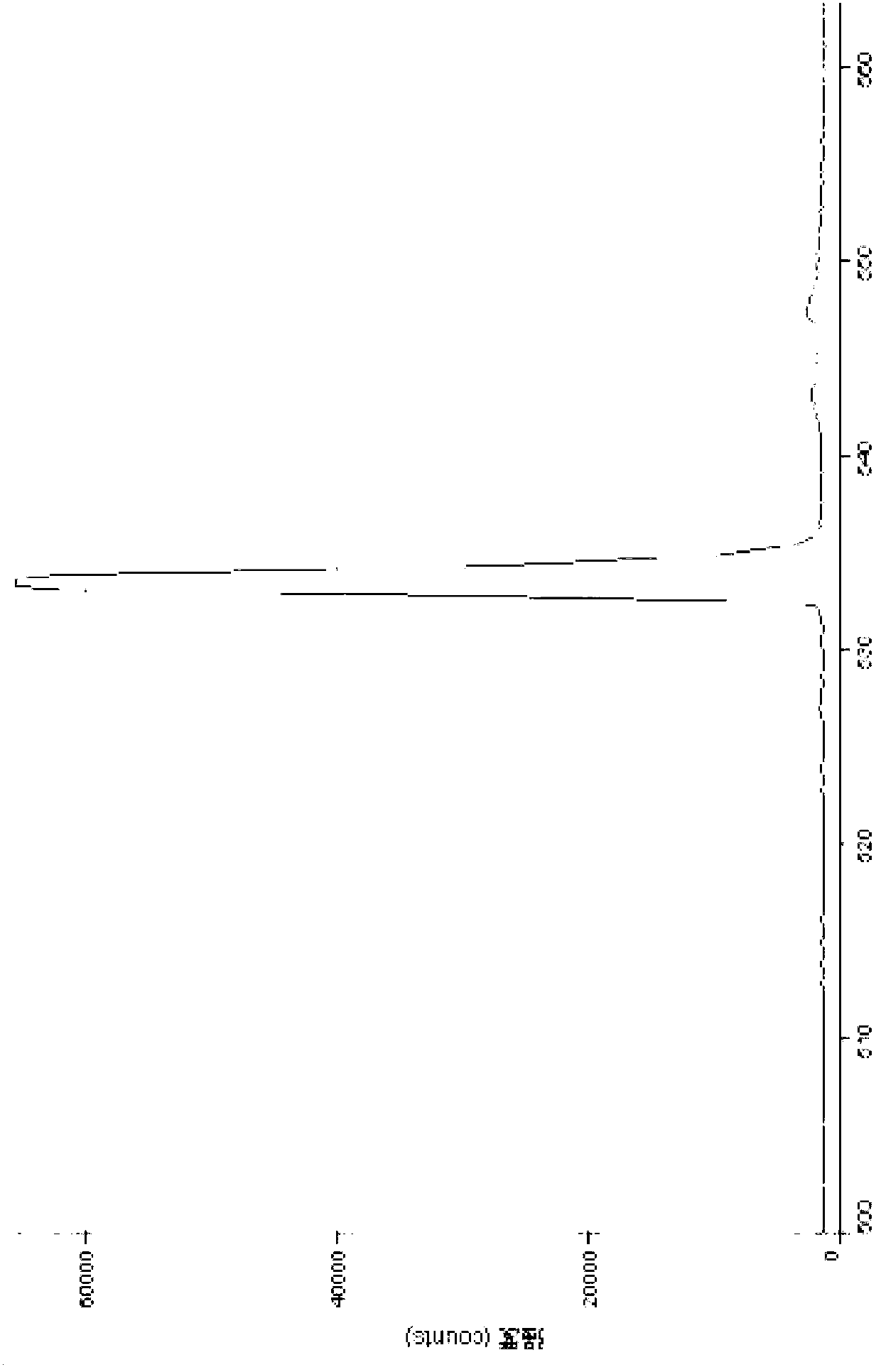 All-solid-state Q-switching frequency multiplication non-diffracting laser device