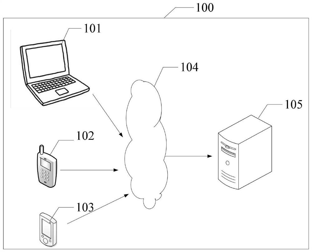 Computer data security protection method and device based on artificial intelligence and electronic equipment