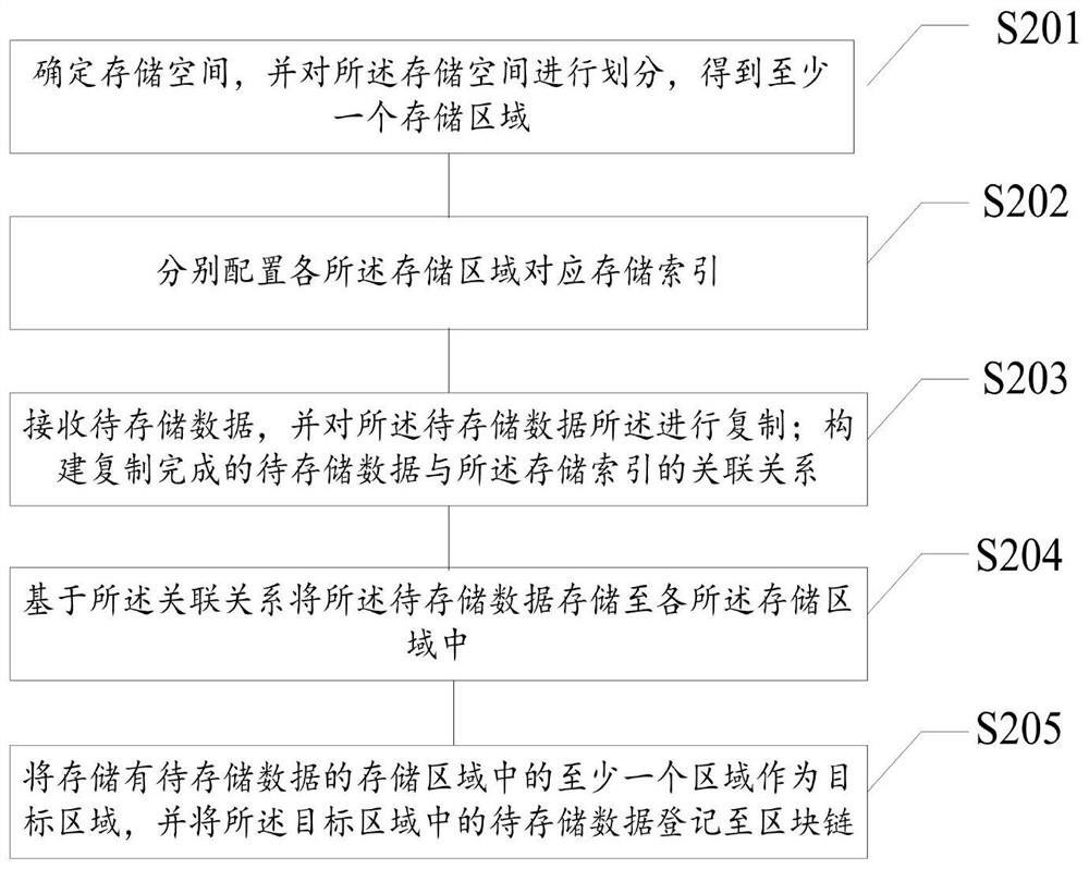 Computer data security protection method and device based on artificial intelligence and electronic equipment