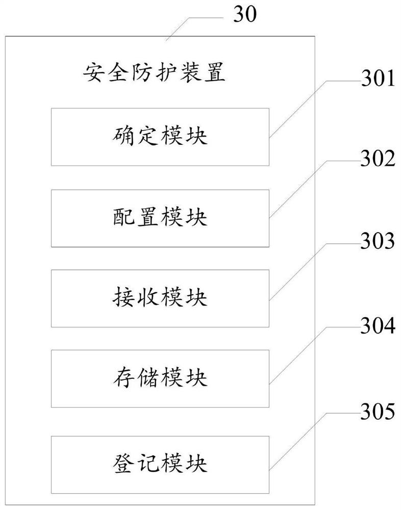 Computer data security protection method and device based on artificial intelligence and electronic equipment