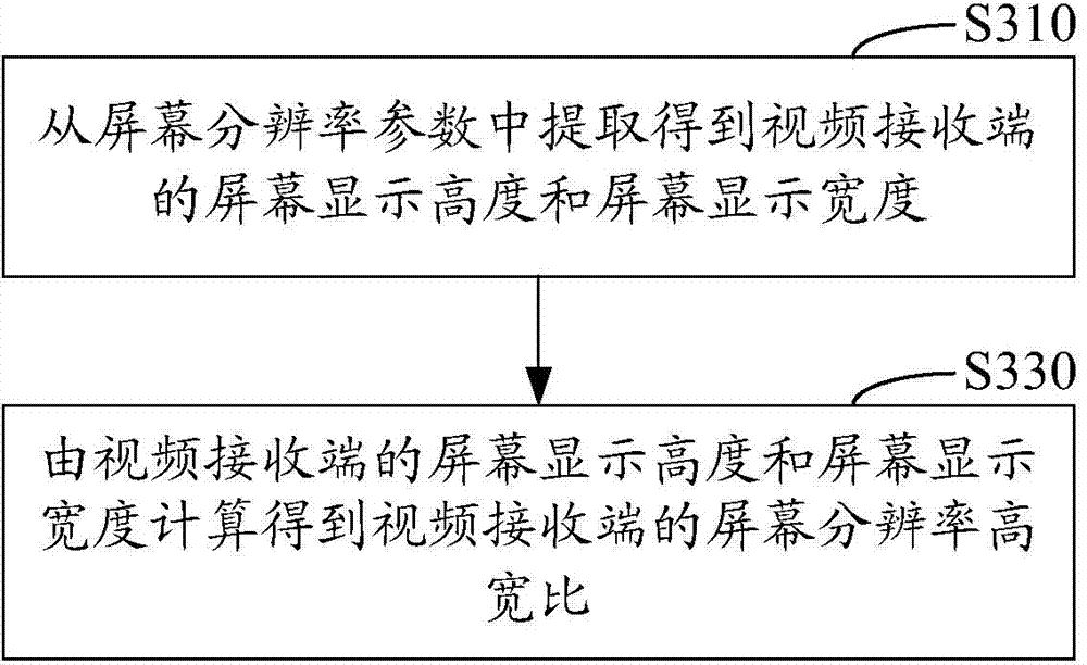 Video data processing method and system in interactive application